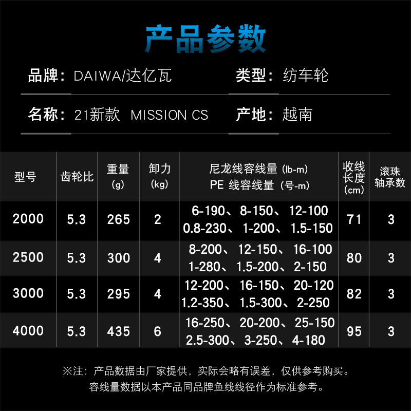 DAIWA MISSION CS Fishing Reel  - đánh giá và giá Abu Garcia Reel Max